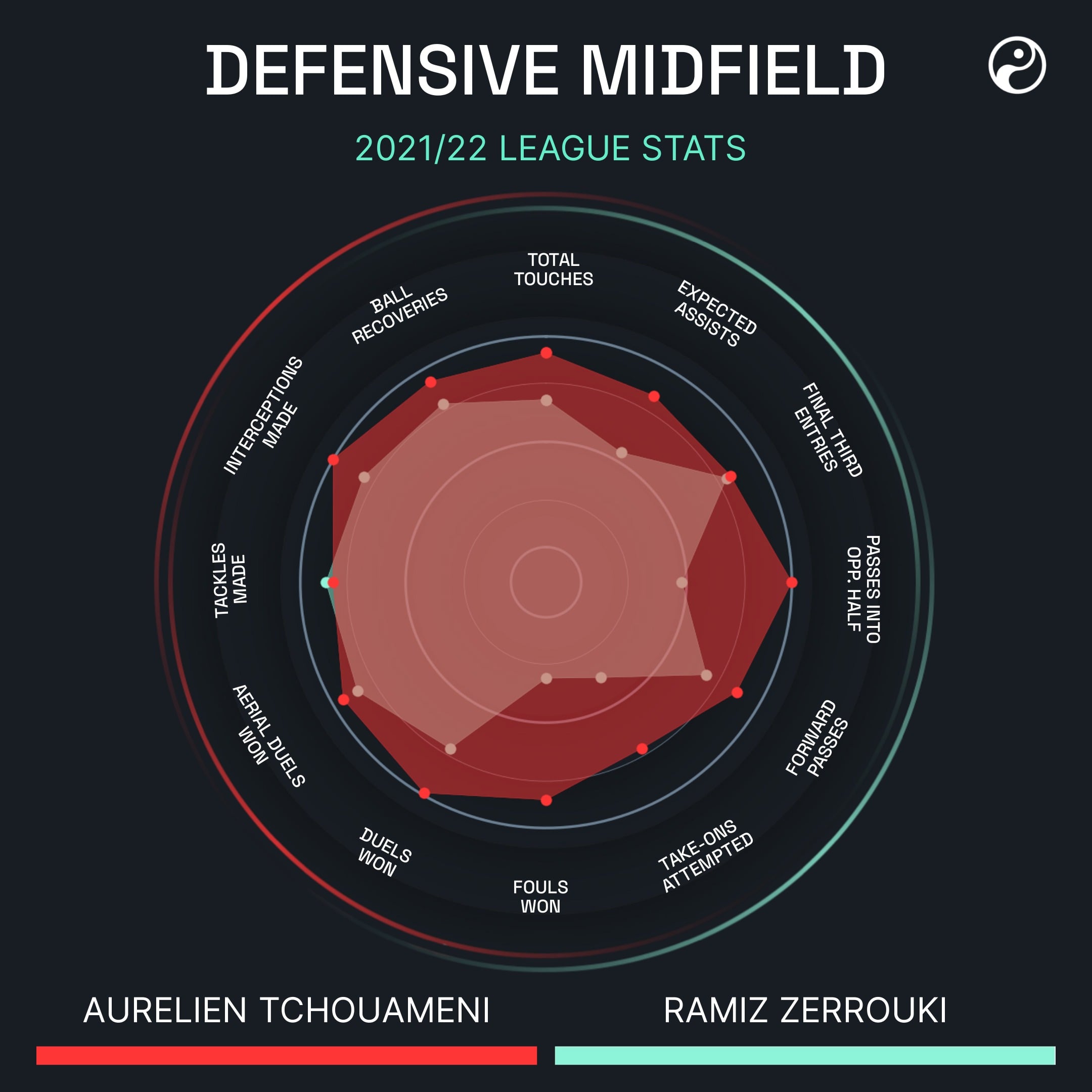 Transfer news: Under-the-radar Tchouameni alternatives your club should  sign this summer