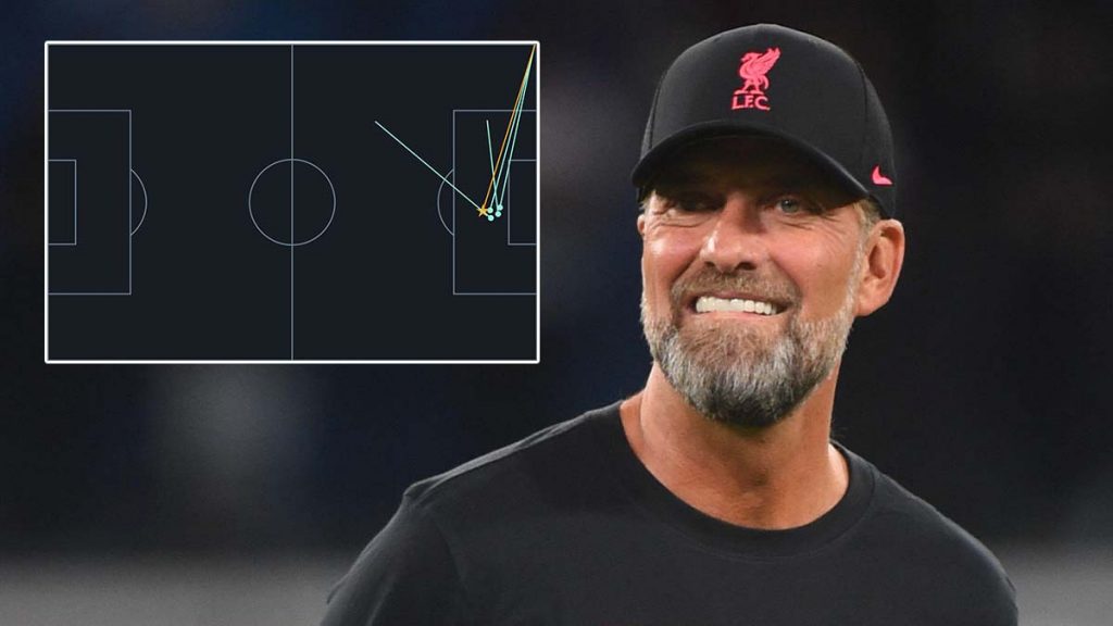 Kostas Tsimikas produces creative masterclass v Ajax to fully capitalise on Andy Robertson’s injury