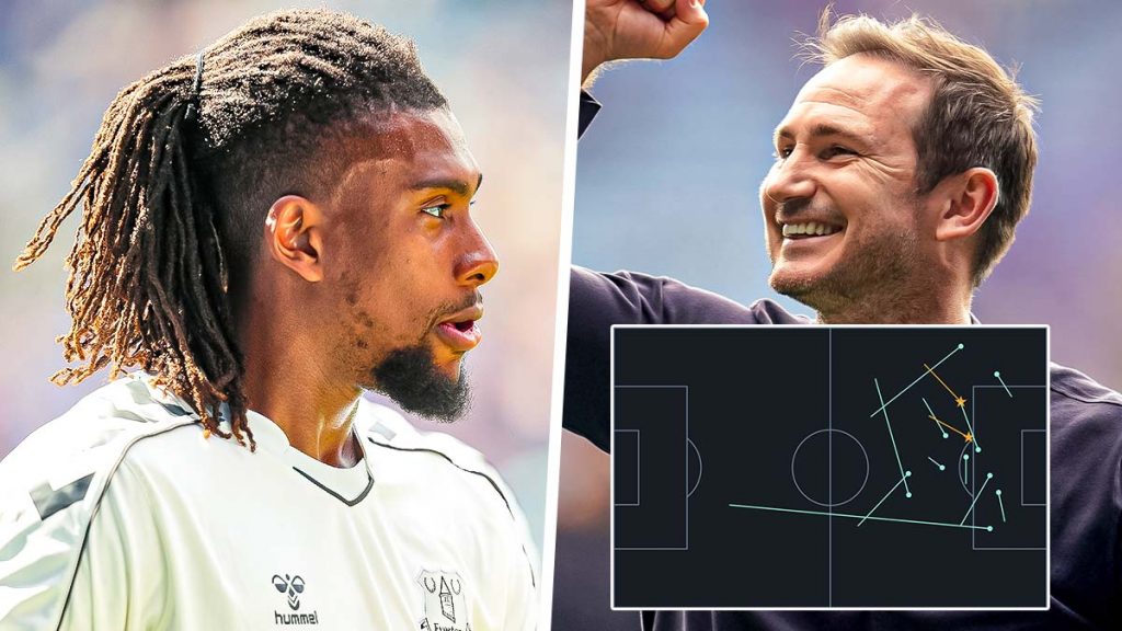 Premier League’s most improved player? Alex Iwobi puts in another midfield masterclass as Everton beat West Ham copy
