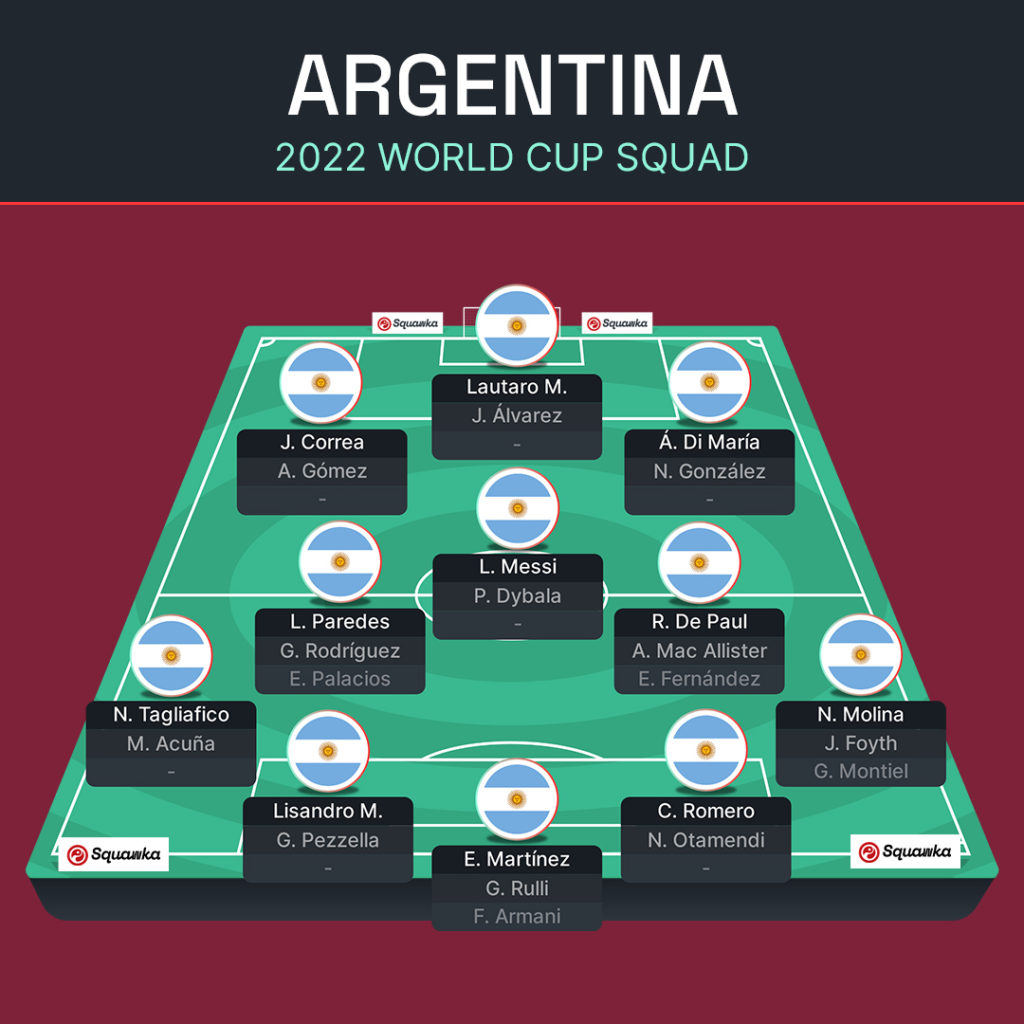 Argentina 2022 World Cup Players