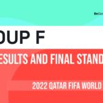 2022 World Cup Group F final standings: Who is through to the last 16?