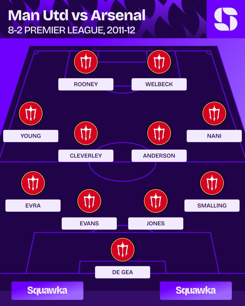 manutd 4-4-2 8-2 arsenal