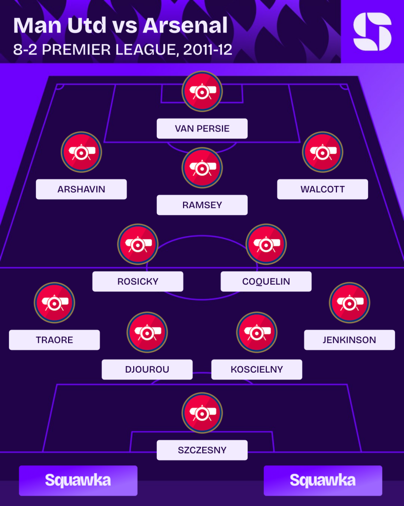 arsenal4-2-3-1 8-2 man utd