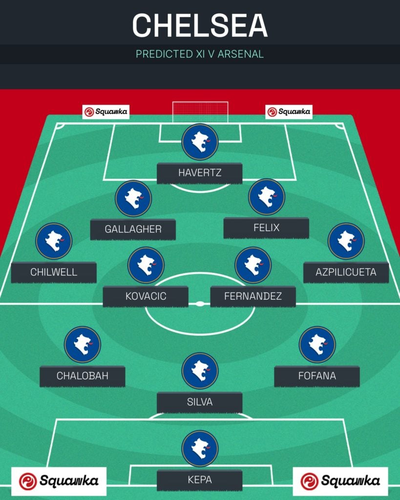 Arsenal W vs Chelsea W — UWCL preview: team news, tactics & predicted XI