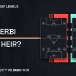 No wonder Pep Guardiola 'wants De Zerbi to replace him at Man City'