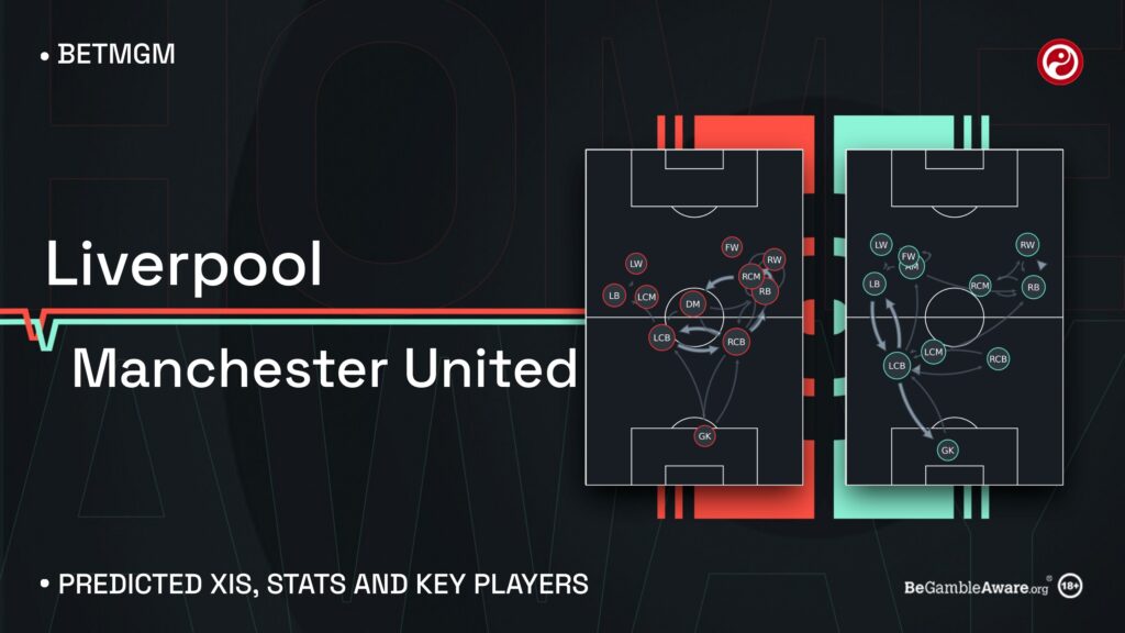 Liverpool vs Man United predicted XIs, stats and key players