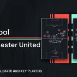 Liverpool vs Man United predicted XIs, stats and key players