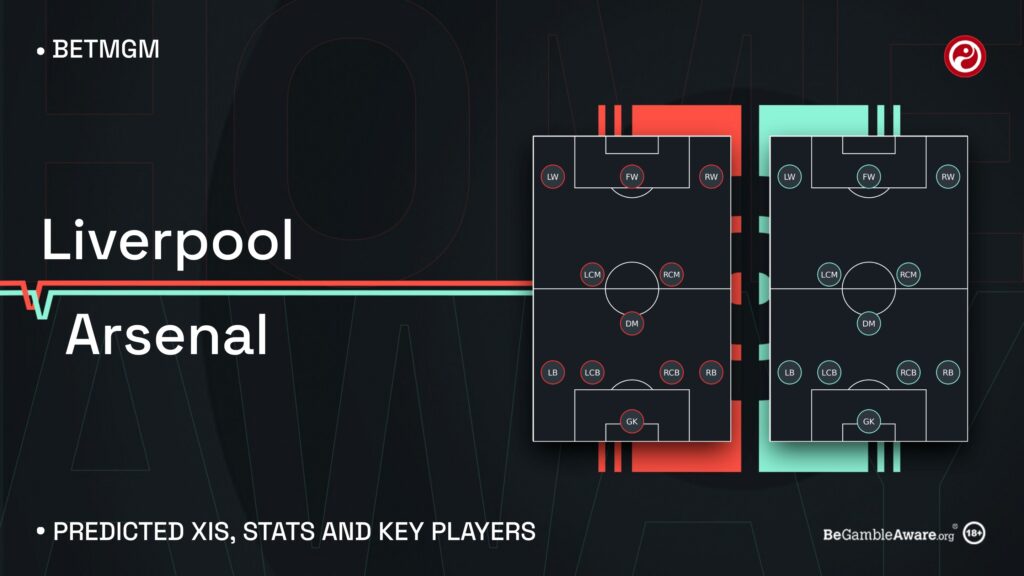 Liverpool vs Arsenal predicted XIs, stats and key players