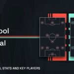 Liverpool vs Arsenal predicted XIs, stats and key players