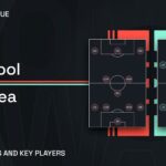 Liverpool v Chelsea predicted XIs, stats + PL's two most 'clutch' players revealed