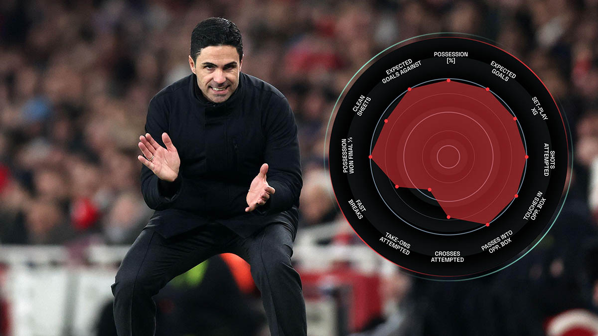 Six stats mind-blowing enough to make neutrals think Arsenal will win ...
