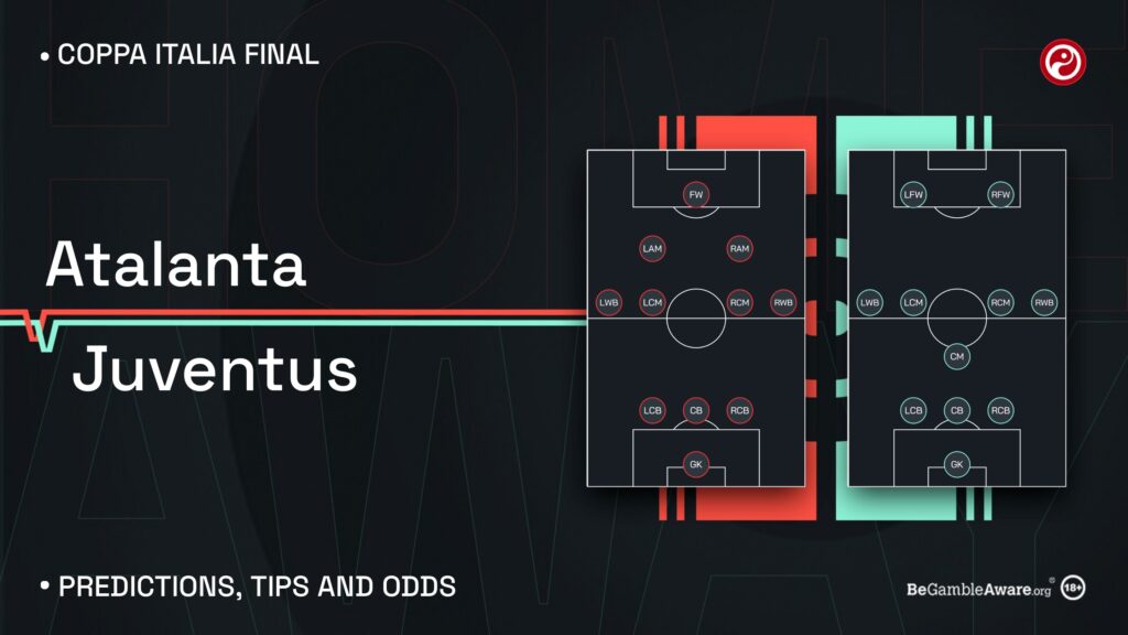 Atalanta vs Juventus Predictions, Tips and Odds