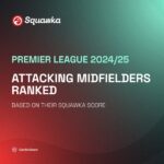 Who are the Premier League’s best attacking midfielders right now?