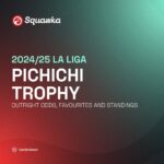 Most La Liga goals 2024/25: Early Pichichi favourites, predictions & last season's standings