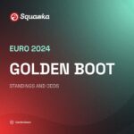 Euro 2024 top scorer: Latest standings, predictions and favourites heading into Round of 16