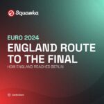 England route to the Euro 2024 final: Who will Three Lions face in final?