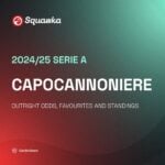 Most Serie A goals 2024/25: Early Capocannoniere favourites, predictions and last season's standings