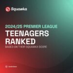 Ranked: The Premier League's best teenage wonderkids right now