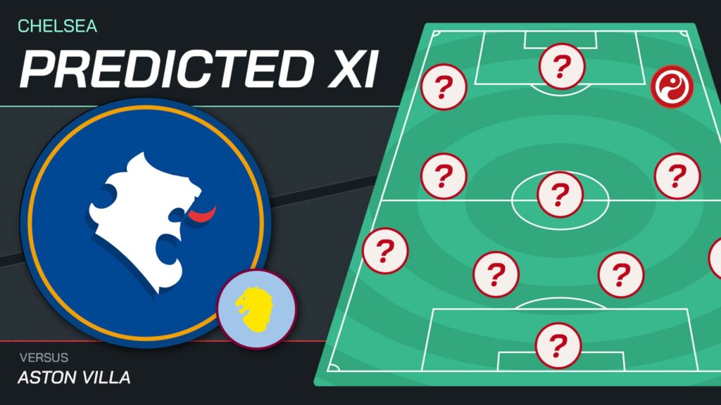 Aston Villa vs Chelsea predicted Xi