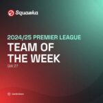 Premier League TOTW Gameweek 27: Liverpool dominate to edge closer to PL title