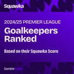 Goalkeepers Ranked