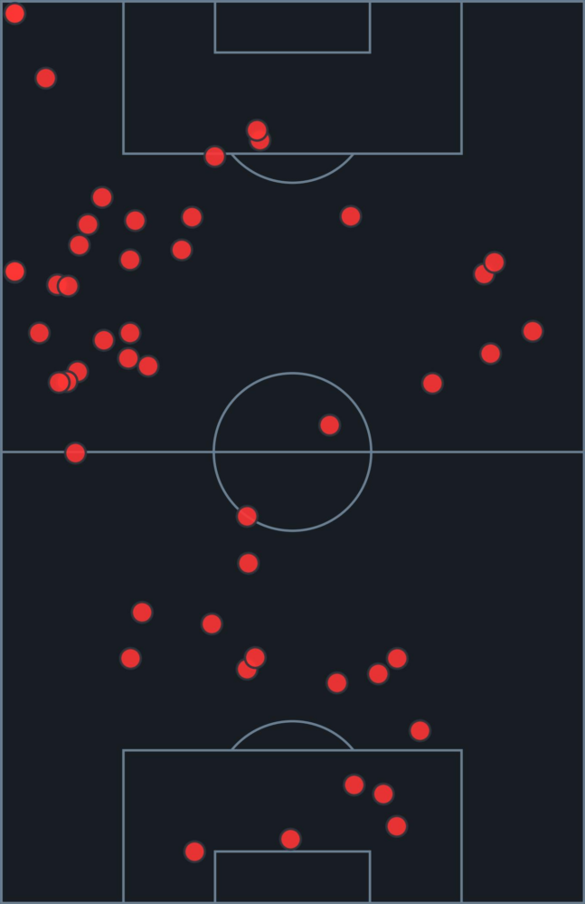 Declan Rice shines at the Bernabeu as Arsenal shut Madrid out | Squawka