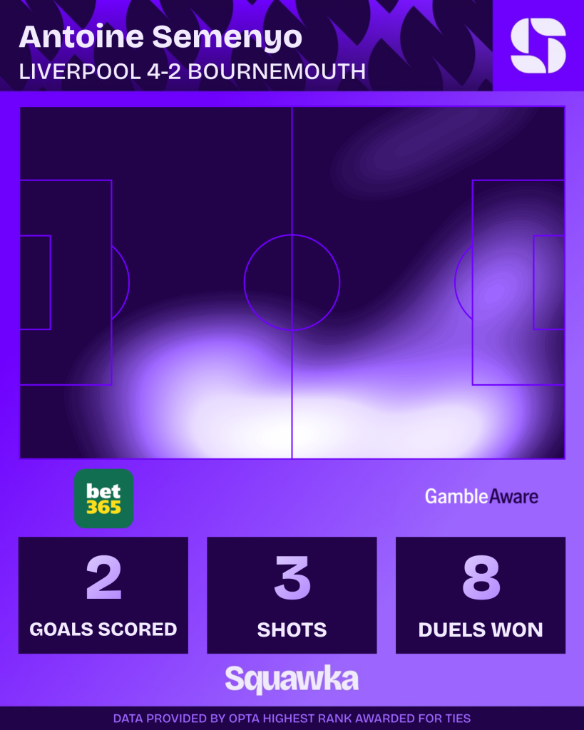 semenyo3pitchstats