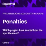 Premier League stat leaders: Penalties 2025-26