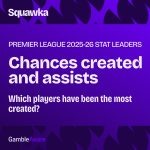 Premier League stat leaders: Assists and chances created 2025-26