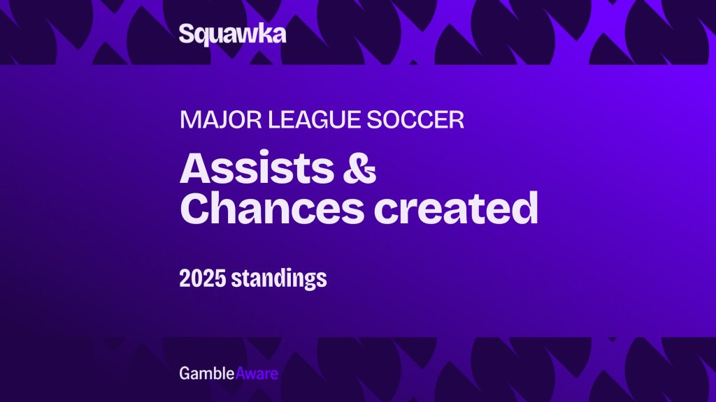 MLS most assists: Best playmakers in 2025