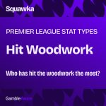 Premier League Stat Leaders: Woodwork hit 2025-26