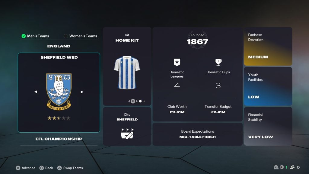 EAFC 26 Best Career Mode challenges: Sheffield Wednesday