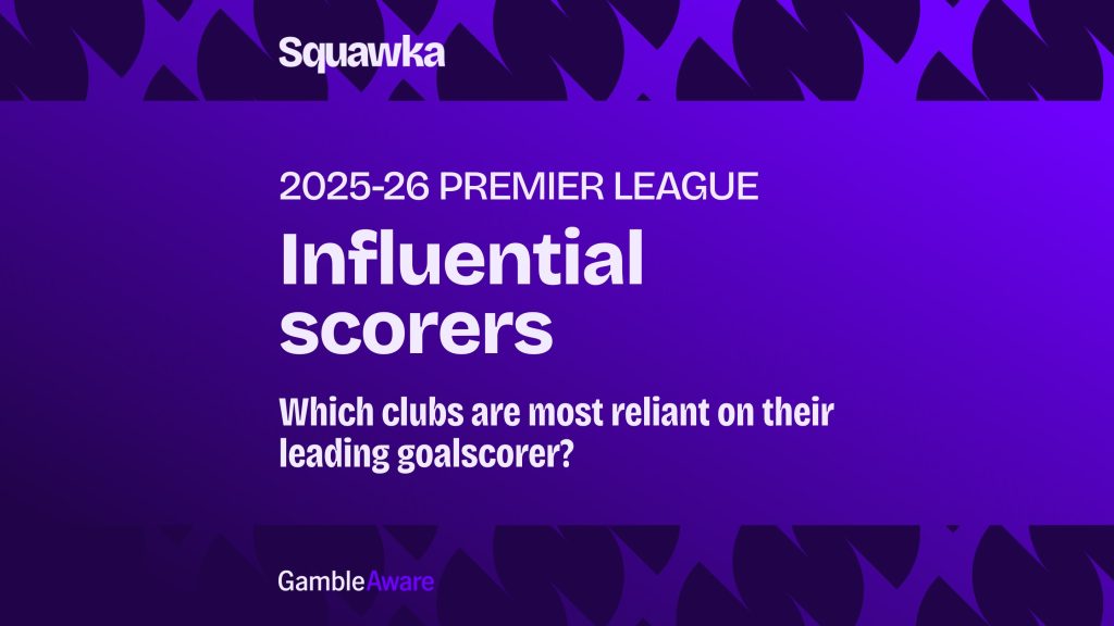 Which clubs are most reliant on their top scorers?