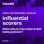 Which clubs are most reliant on their top scorers?