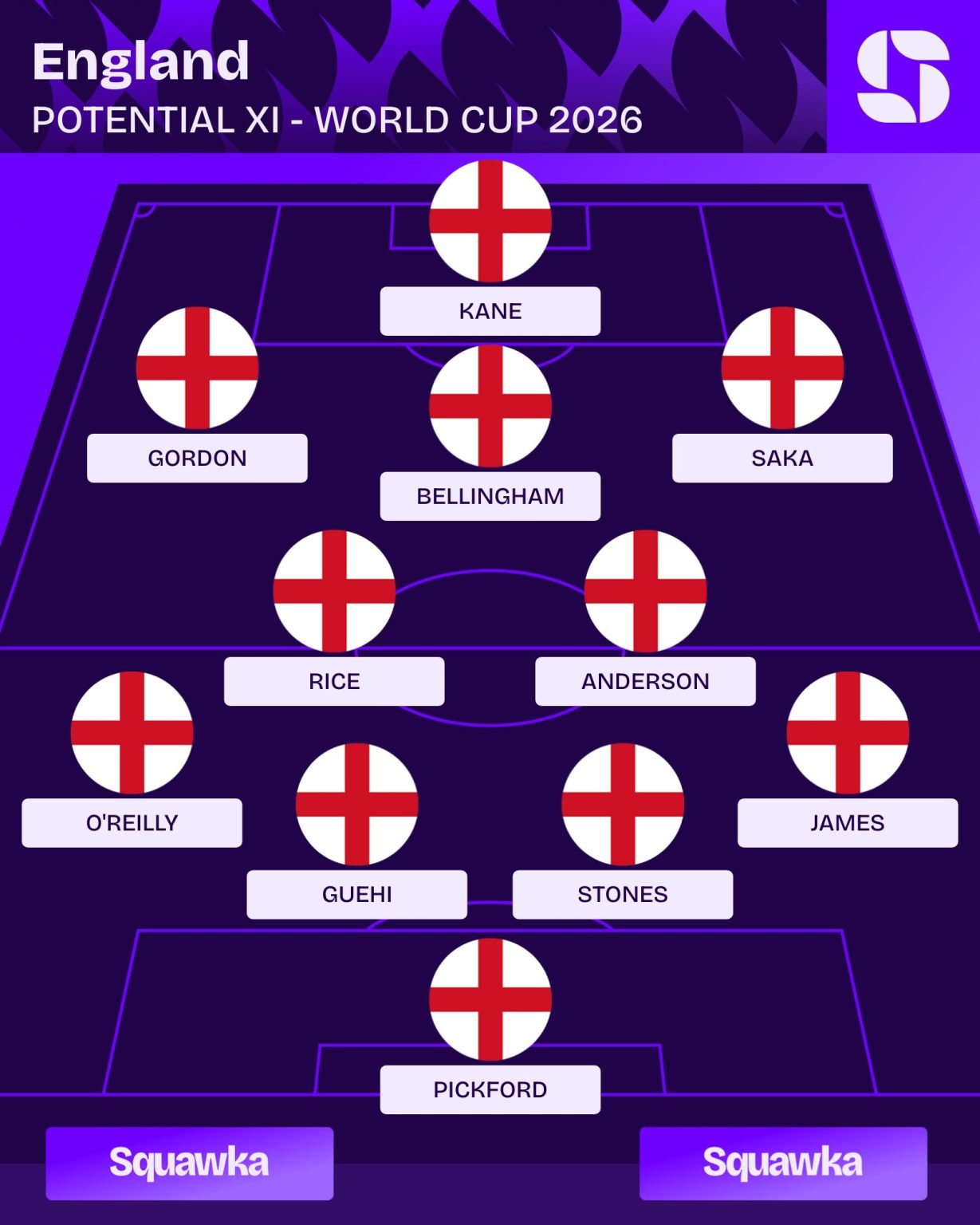 engeland wk 2026 odds statistieken