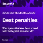 The best penalties of the 2025-26 Premier League season