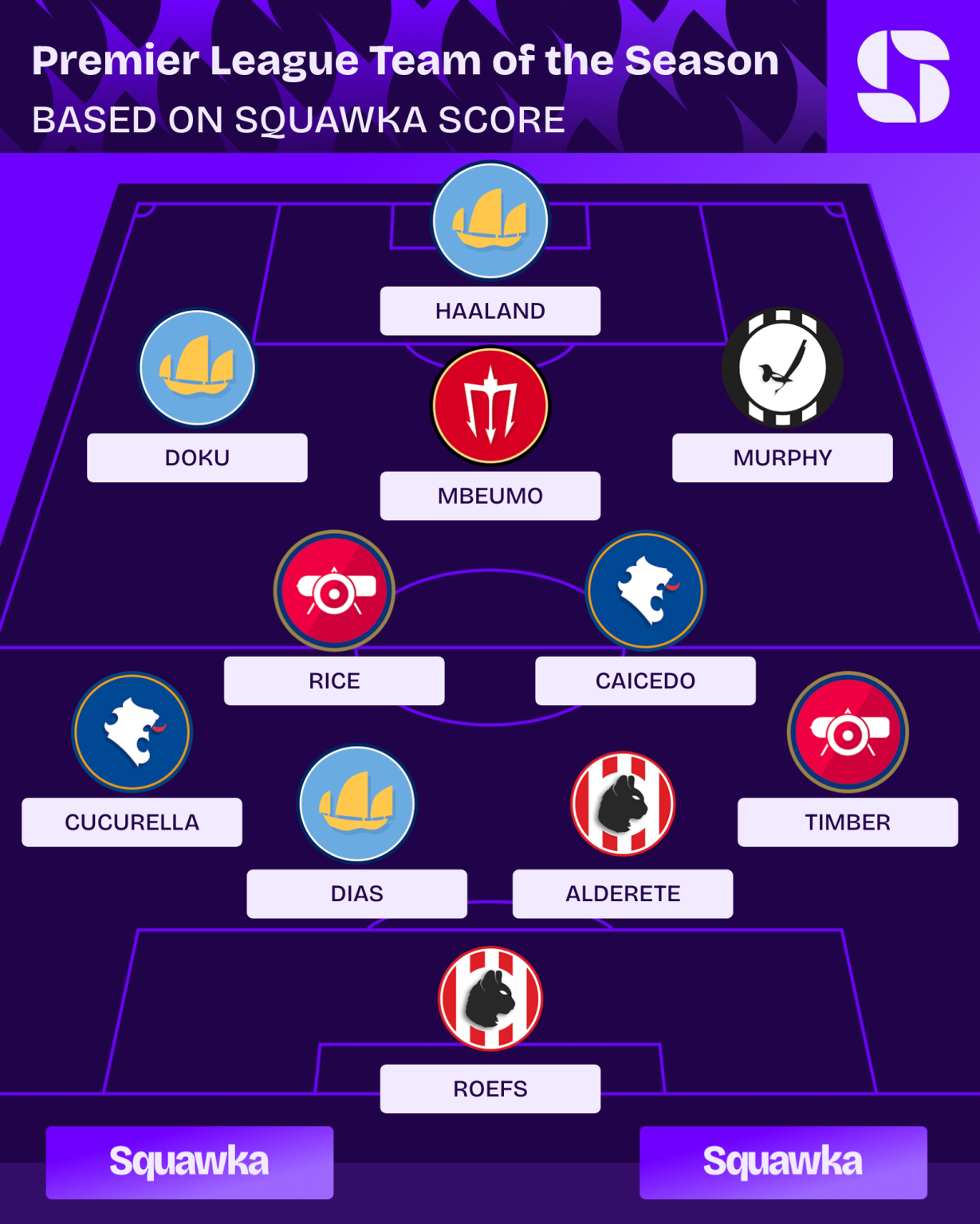 squawka premier league team van het seizoen 2025/2026 tot november