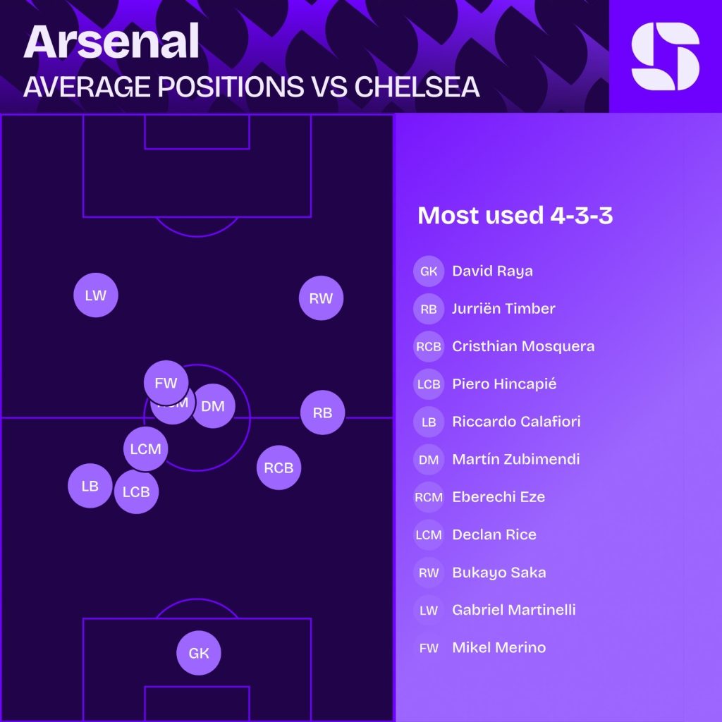 Chelsea vs Arsenal stats and analysis: Blues hold their own after early ...