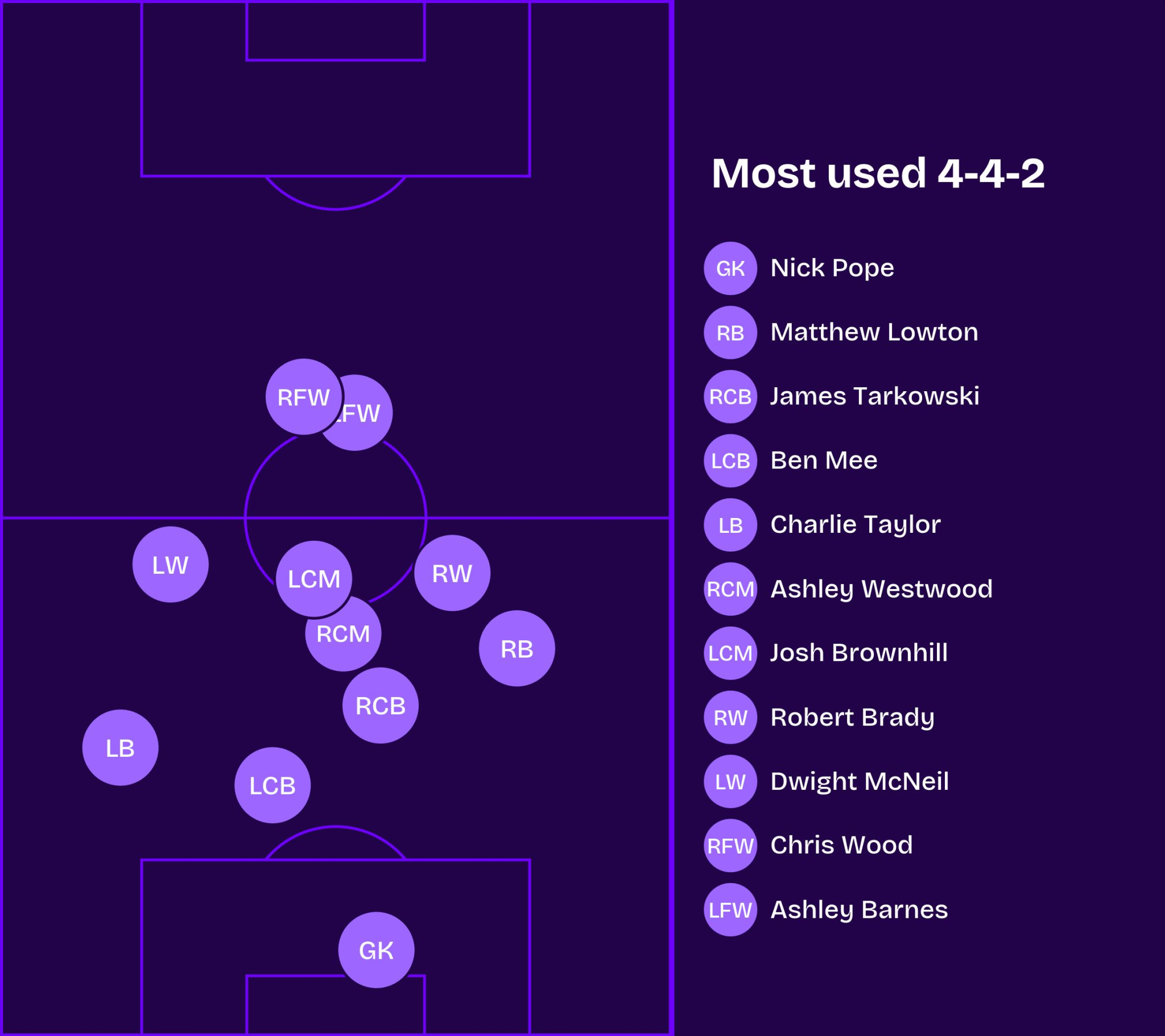 League Block Layout Tactical Explainer: What is a Low Block and which managers use them the ...