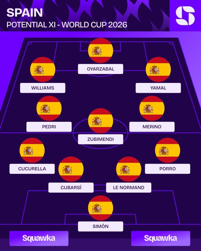 Who did Spain defeat to move forward? Who did Spain defeat to move forward?