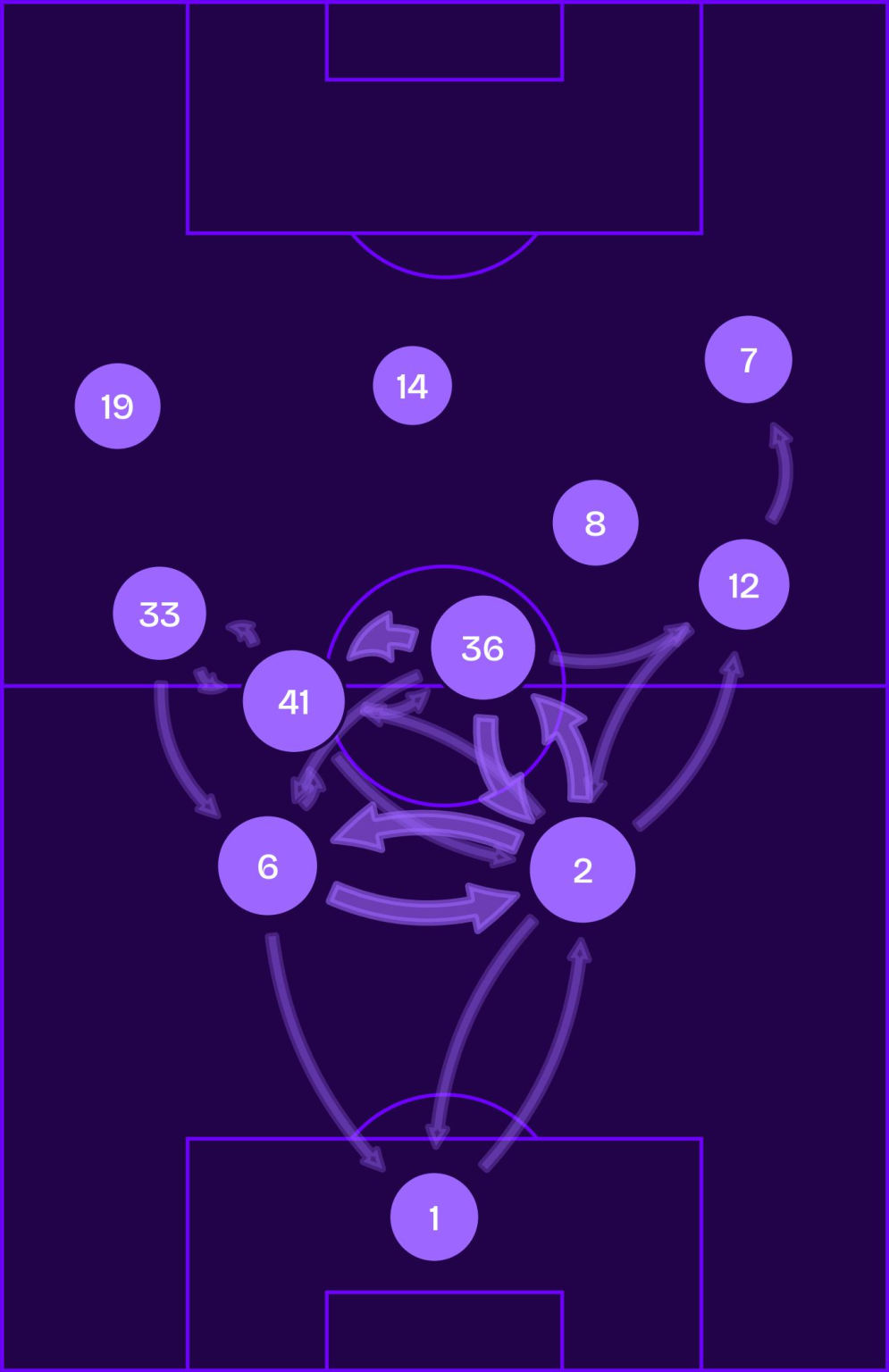 Arsenal analysis: How Mikel Arteta has turned Gunners into game ...