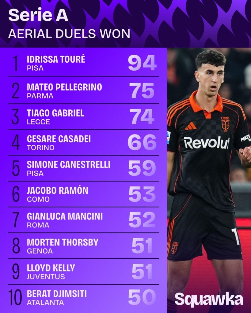 Jacobo Ramon analysis: Why Liverpool and Chelsea are tracking Como’s ...