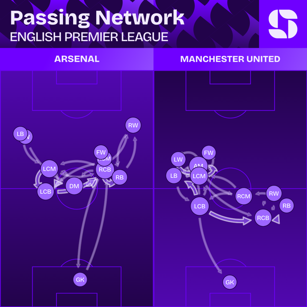 onmacht arsenal in aanval tegen manchester united