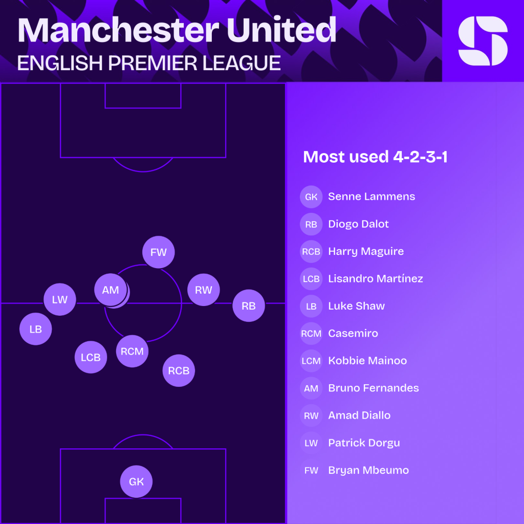 statistieken manchester united tegen arsenal 25 januari