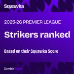 The best Premier League strikers in the 2025-26 season