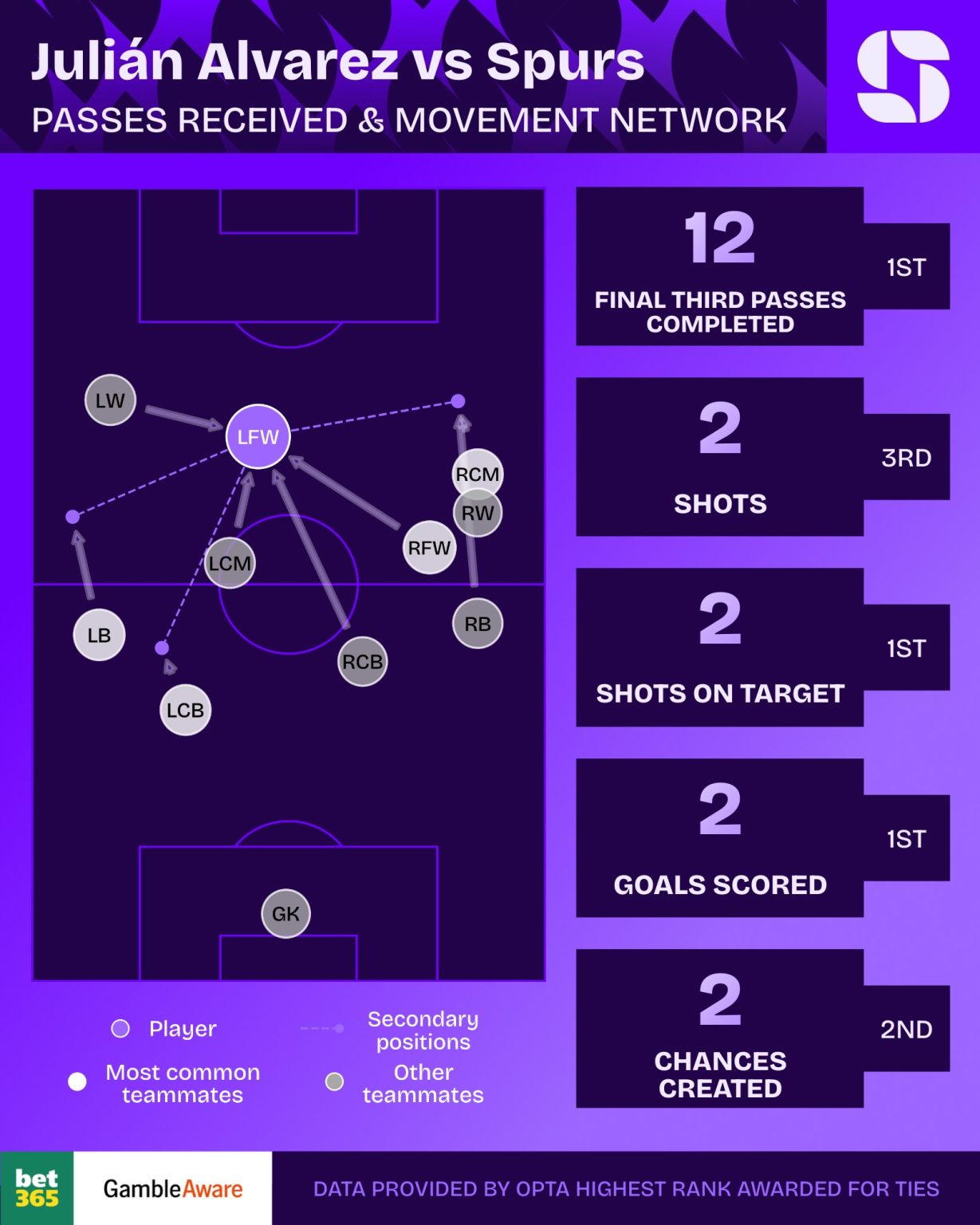 statistieken samenvatting atletico madrid tottenham hotspur