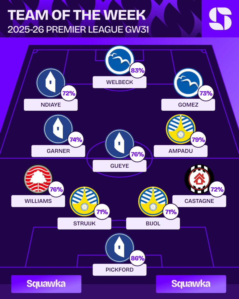 The Squawka Score Premier League Team of the Week
