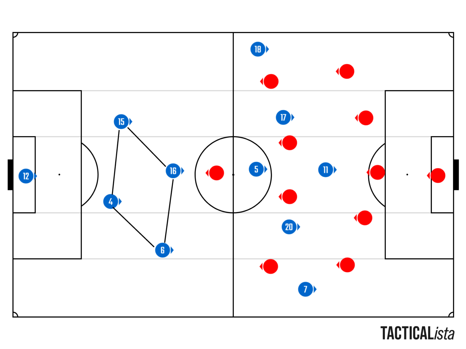 Double Ranks Tactic Germany analysis: Julian Nagelsmann's double diamond tactics | Squawka | EN