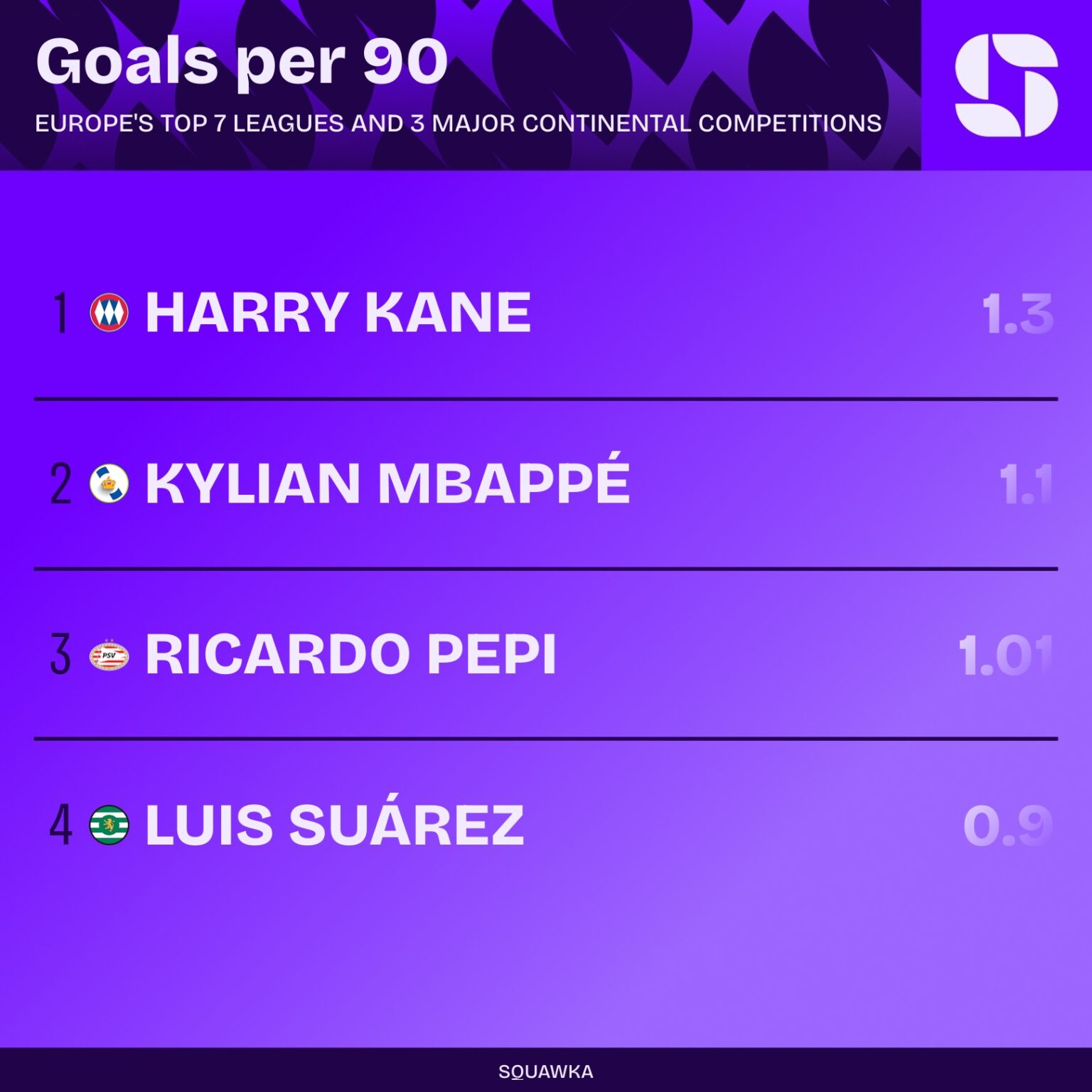 statistieken harry kan cl bayern munchen