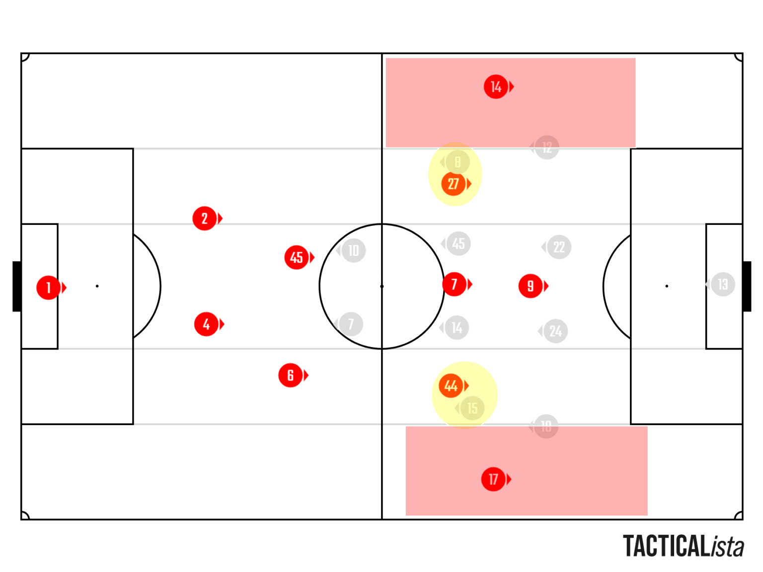 analyse real madrid bayern munchen